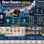 FIFA World Cup 2026: The Biggest Football Tournament in History